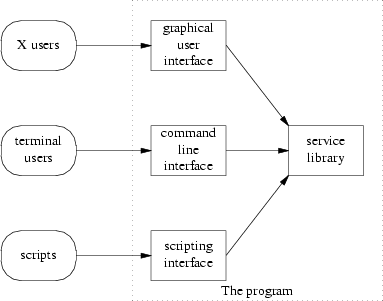 Caller/callee relationships in a polyvalent program.